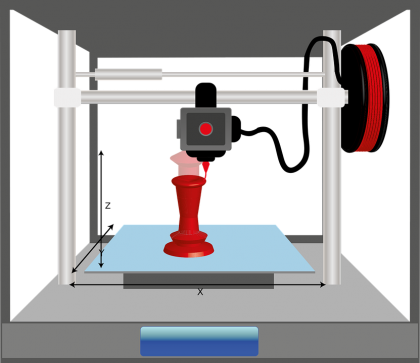 Campamento de impresin 3D