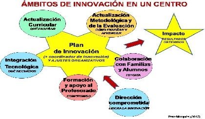 Red Educativa DIM-EDU