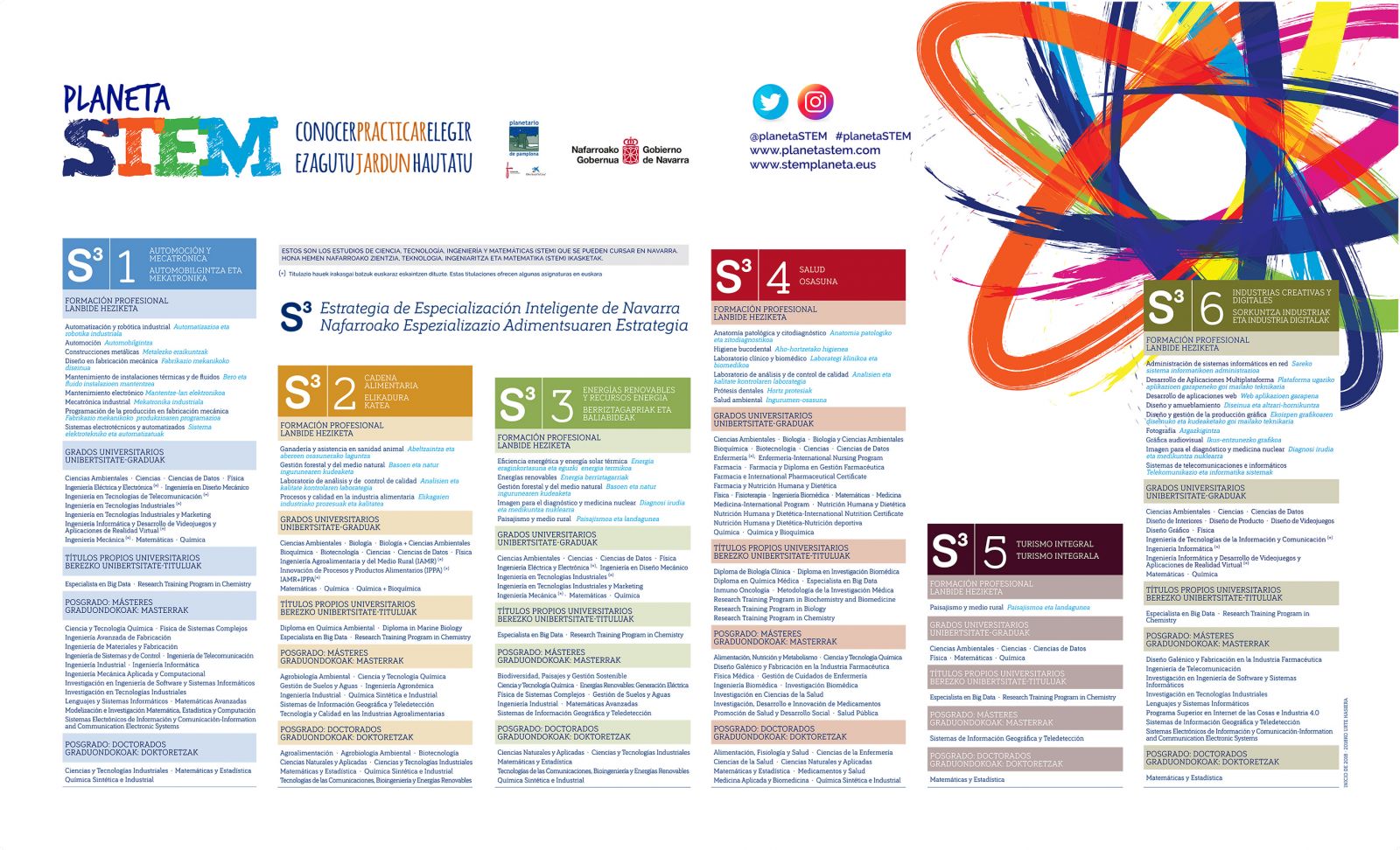 Matriz_STEM_Titulaciones_Titulazioak.jpg